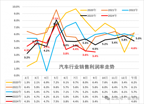 购车策略9月汽车行业收入9453亿元